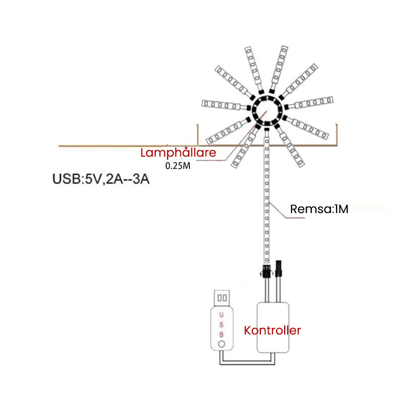 Fyrverkeri LED-lampor